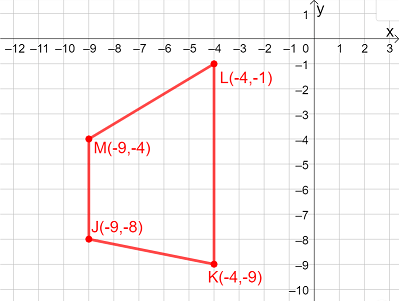 Finding The Perimeter Of A Trapezoid In The Coordinate Plane Practice | Geometry Practice Problems | Study.com