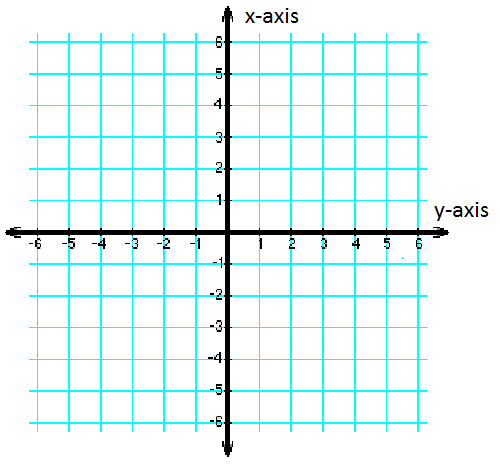 XCoordinates Definition & Examples Video & Lesson Transcript