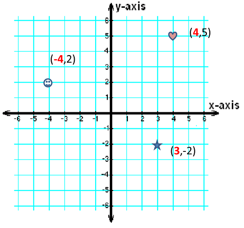 XCoordinates Definition & Examples Video & Lesson Transcript