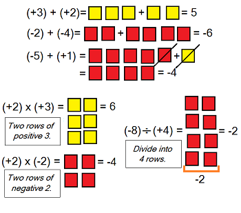 Algebra Activities with Tiles | Study.com