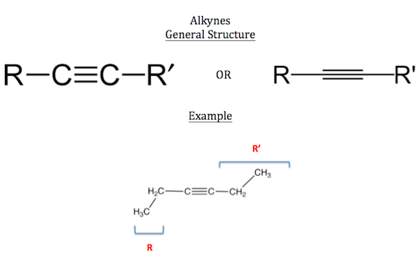 Unsaturated Hydrocarbon Definition & Examples Video & Lesson