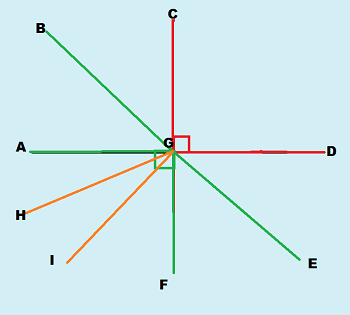 Angles Formed by Intersecting Lines | Overview, Types & Examples