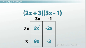Multiplying Binomials Using Foil And The Area Method - Video & Lesson Transcript | Study.com
