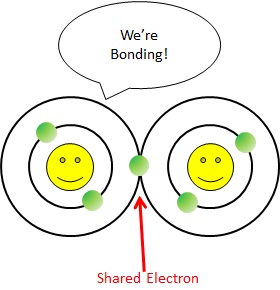 Electrons Lesson for Kids - Lesson | Study.com
