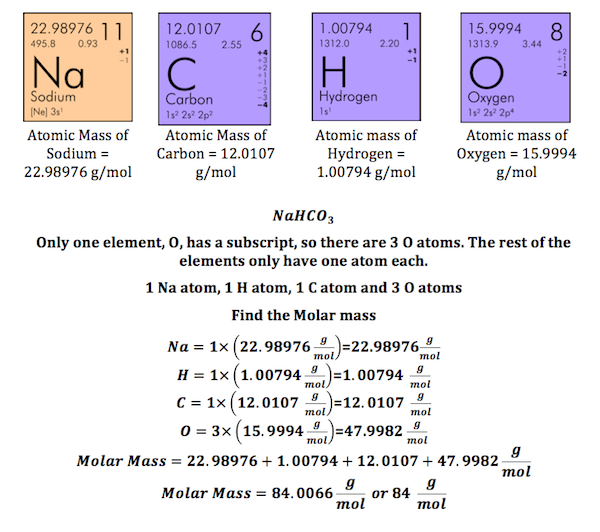 How to calculate molar mass Howwiki.pro