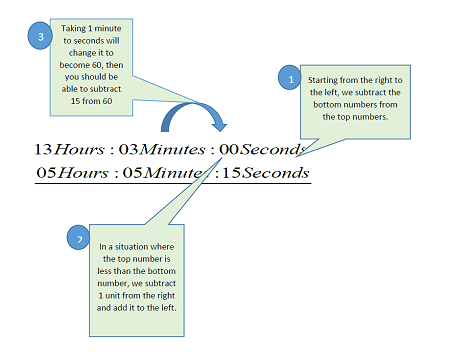 Time Measurement | Definition, History & Elapsed Time Calculation