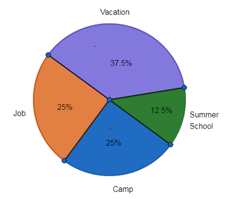 How to Create a Pie Chart | Statistics and Probability | Study.com