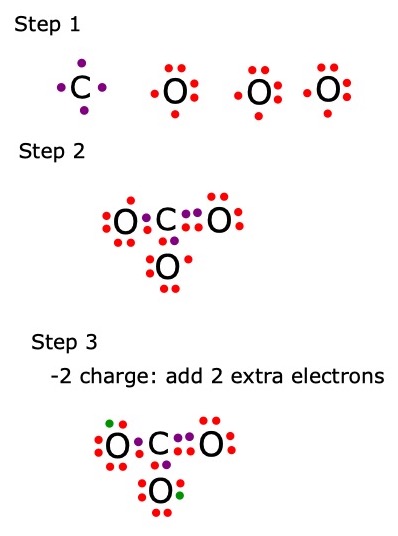 Lewis Dot Structure | Definition, Diagrams & Examples - Lesson | Study.com