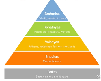 Major Social & Cultural Trends in India - Lesson | Study.com
