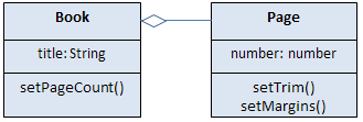 What is a UML Class Diagram? - Definition, Symbols & Examples - Lesson