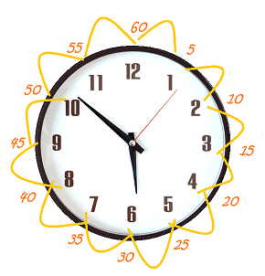 How to Multiply by 5 | Study.com