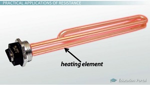Electrical Resistance | Definition, Variables & Role - Lesson | Study.com
