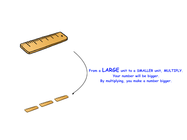 Measurement Conversions Lesson for Kids - Lesson | Study.com