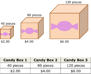 Constant of Proportionality Definition, Equation & Examples - Lesson