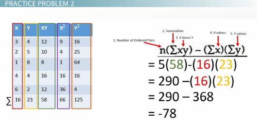 The Correlation Coefficient Practice Problems Video & Lesson