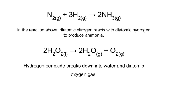Nonmetal Elements on the Periodic Table Definition, Properties