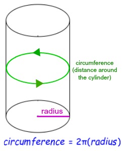 How do you find the circumference of a cylinder? | Study.com
