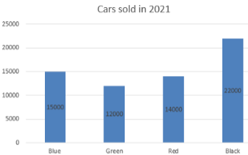 Numerical Data Definition, Types & Examples - Lesson | Study.com