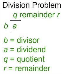How to Divide by Double Digit Numbers - Lesson | Study.com