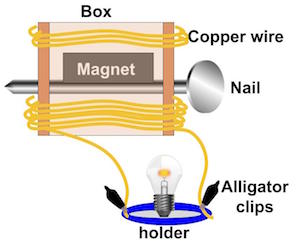 Electric Generator Science Project | Study.com
