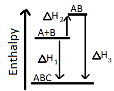 Hess's Law | Definition, Diagram & Equation - Lesson | Study.com