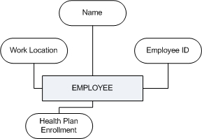 What is an Entity in a Database? - Lesson | Study.com