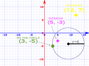 Understanding Circles with Inequalities | Study.com