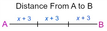 Equivalent Linear Expressions | Study.com