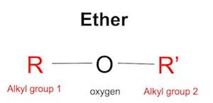 What Is Ether? - Definition, Uses, Effects & Formula - Video & Lesson Transcript | Study.com