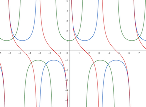Sec, Cotangent & Csc Trig Functions | Graphing & Examples - Lesson