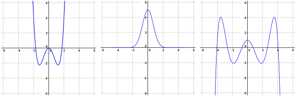 Even Function Definition & Examples