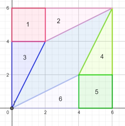 Area of an Irregular Polygon | Formula, Technique & Examples - Lesson
