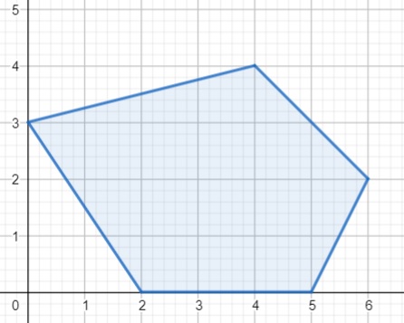 Area of an Irregular Polygon | Formula, Technique & Examples - Lesson