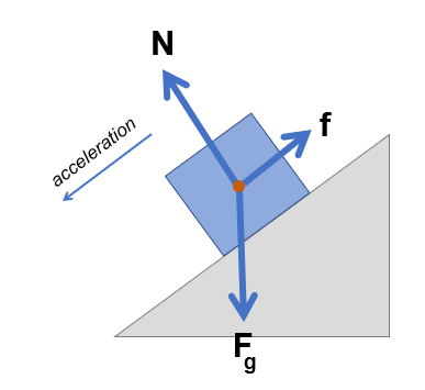 Force Arrows Overview & Examples | How to Use Force Arrows in Physics