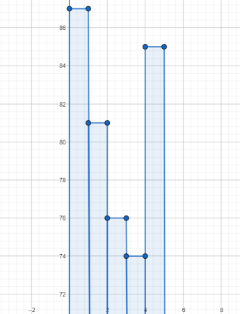 Arithmetic Mean Formula, Calculation & Examples - Lesson | Study.com