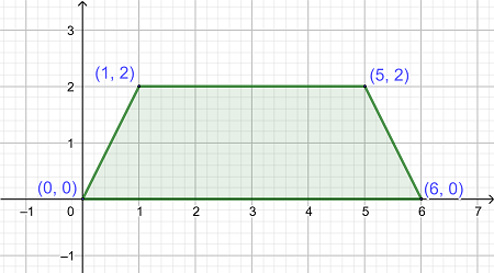 Finding The Perimeter Of A Trapezoid In The Coordinate Plane Practice | Geometry Practice Problems | Study.com