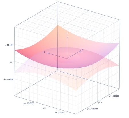 X 2 Y 2 Z 2 16 Novocom Top