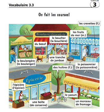 Places Around Town In French | Study.com
