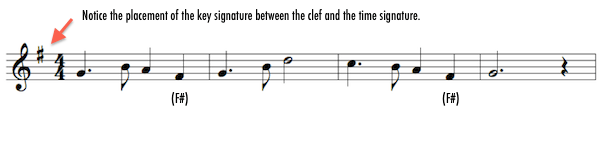 Key Signature in Music Definition &amp, Concept Video &amp, Lesson