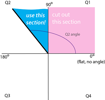 Angle Measure Overview, Finding & Estimation - Lesson | Study.com