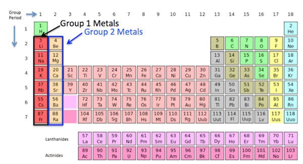 Periodic Table Of Elements With Oxidation Numbers