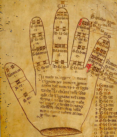 Sacred Music Vs. Secular Music Examples | What Is Sacred Music? - Video & Lesson Transcript | Study.com