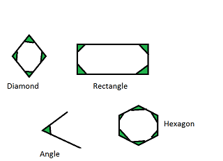Interior Angles of a Polygon | Definition, Formula & Calculation