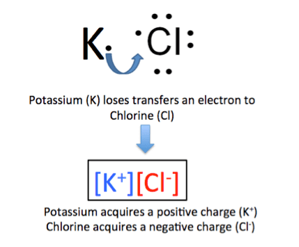 Potassium Chloride Formula & Uses | What Is Potassium Chloride? - Video & Lesson Transcript | Study.com