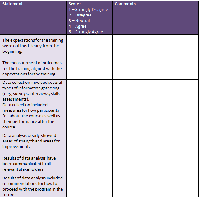 Practical Application Learning Impact Evaluation Form