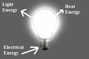 Energy Transfers In A Light Bulb