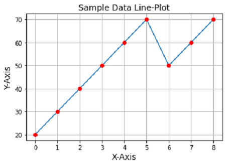 Interpreting Line Plots | Statistics and Probability | Study.com