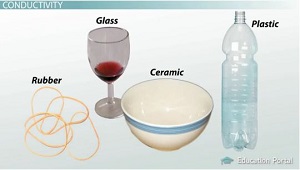 Conductors &amp; Insulators | Definition, Characteristics &amp; Examples 