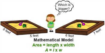 Mathematical Model | Definition, Types & Examples - Lesson | Study.com