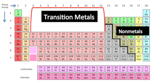 Rules for Naming Ionic Compounds Video & Lesson Transcript